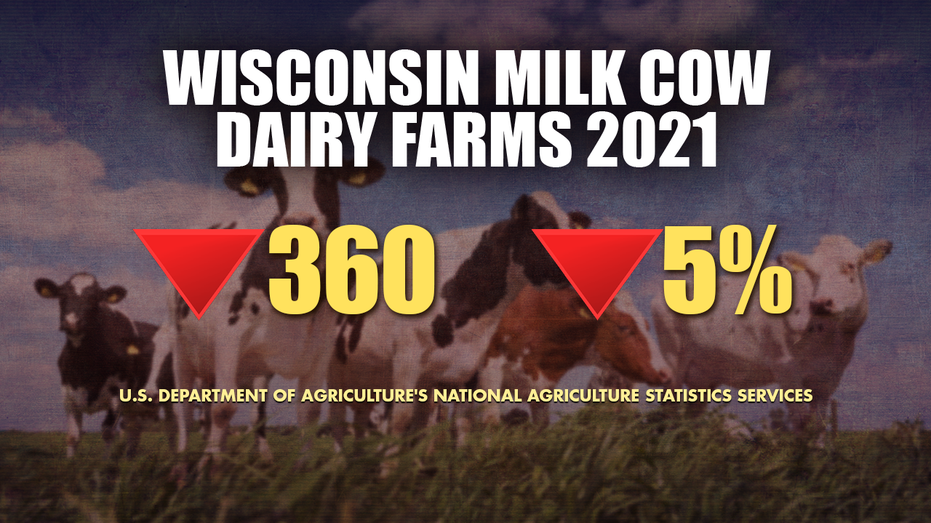 Wisconsin milk