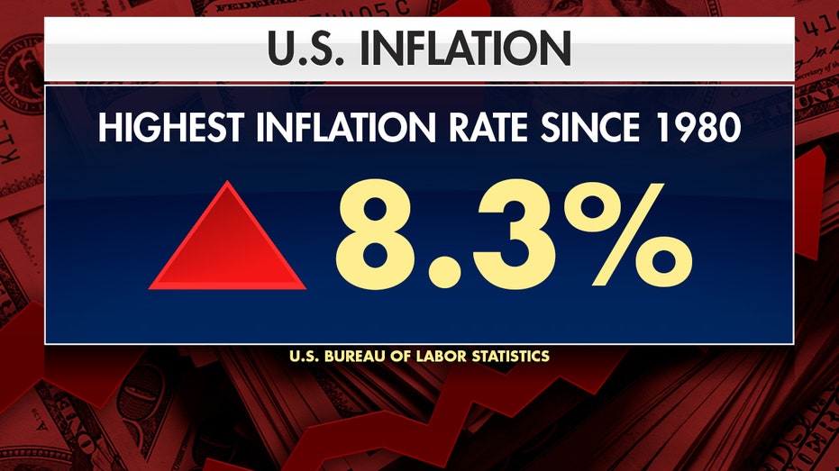 graphic showing high inflation