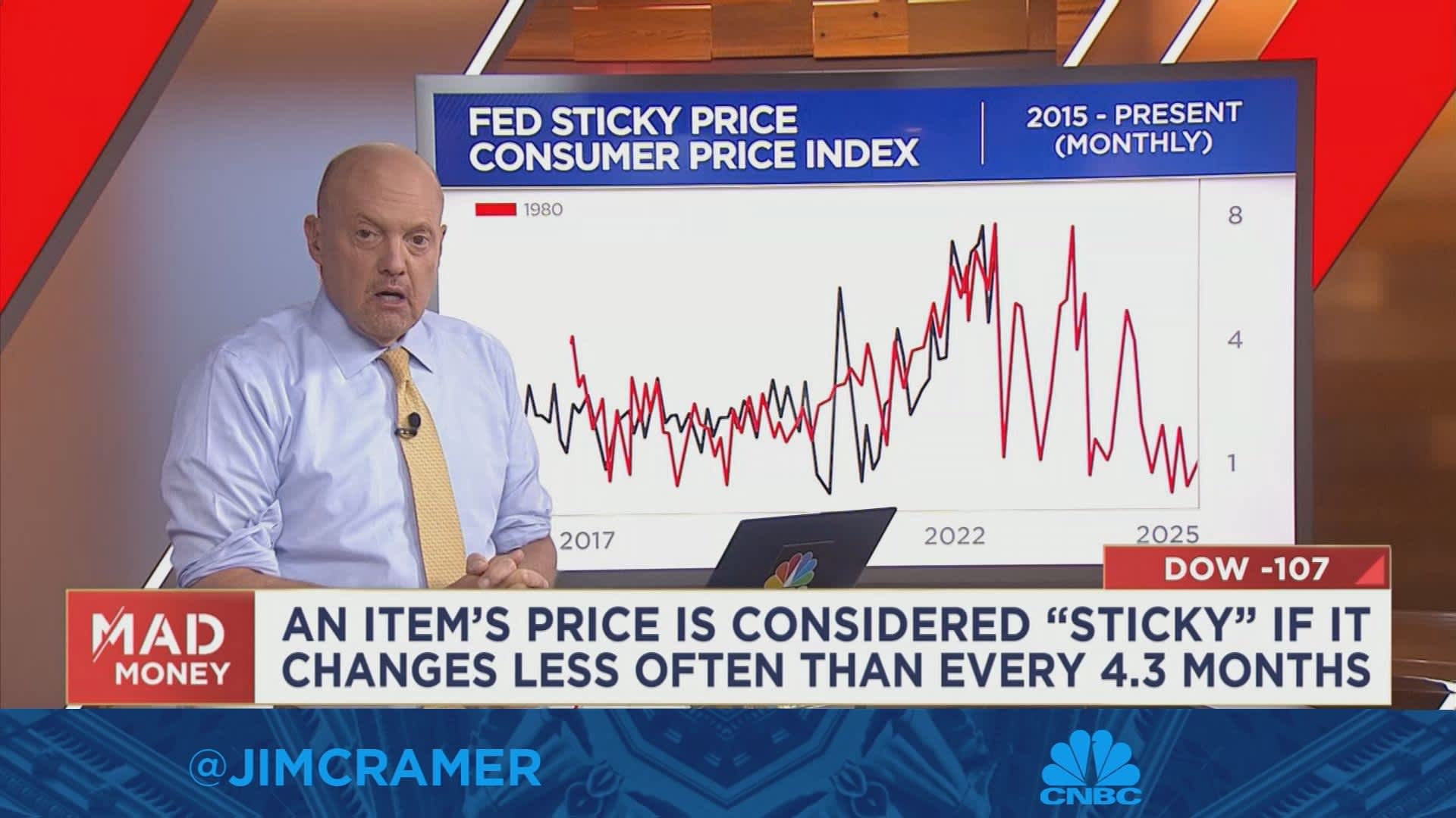 Watch Jim Cramer break down fresh charts analysis from Larry Williams