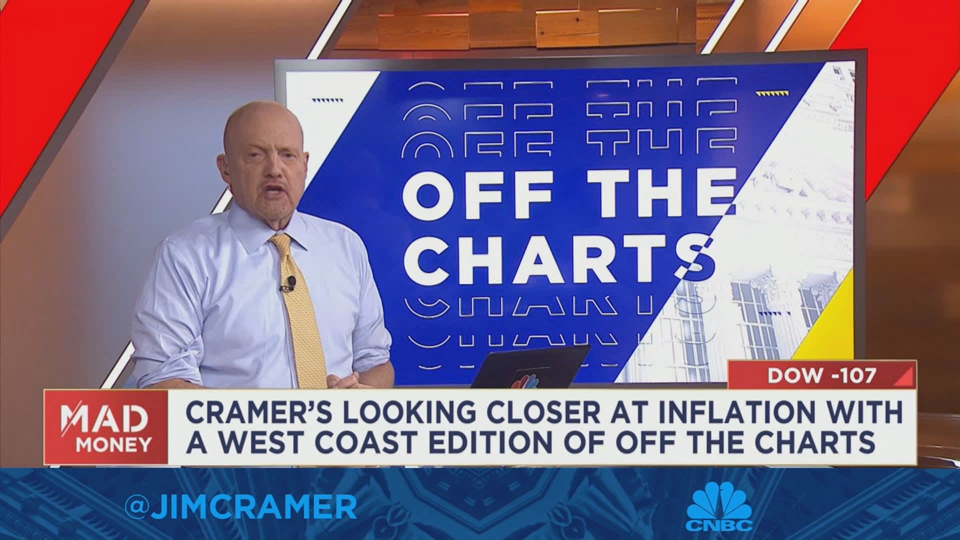 Charts suggest inflation could soon come down 'substantially,' Jim Cramer says