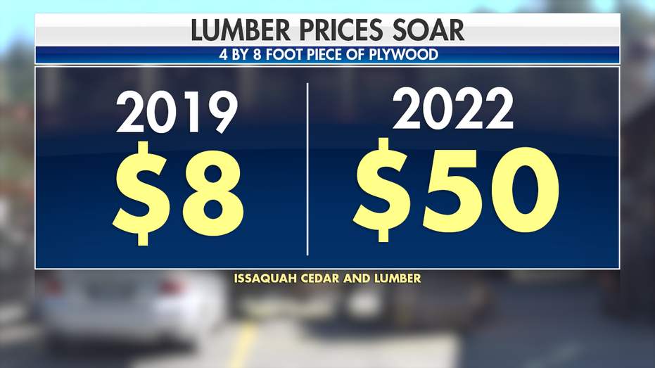 Lumber prices in 2019 compared to 2022