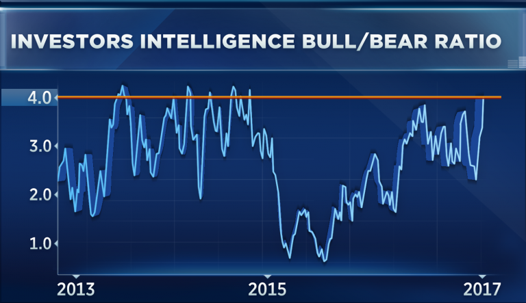 Bad news for the bulls: There are now more bulls