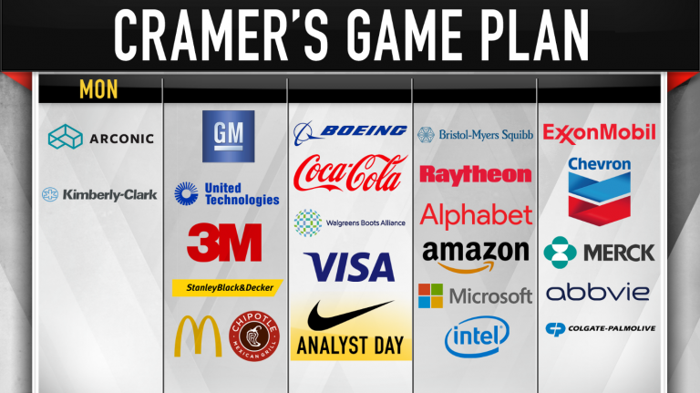 Cramer’s game plan: In the year’s biggest earnings week, don’t chase stocks