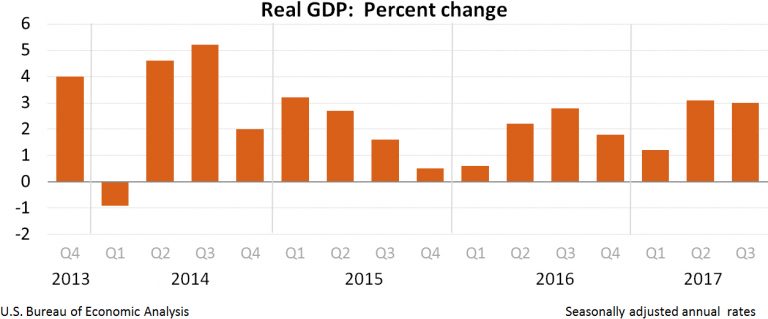 Ex-Obama Treasury secretary: We left a ‘pretty strong’ economy, but it won’t grow at Trump’s 3% goal