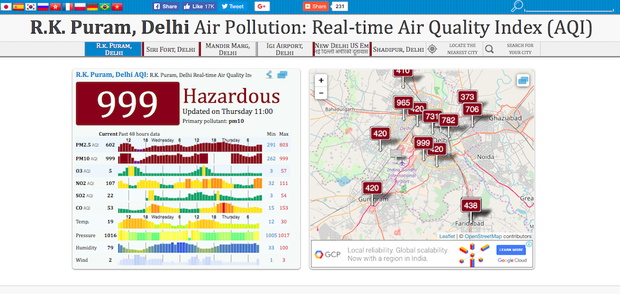 “Gas chamber” Delhi 10 times more polluted than Beijing
