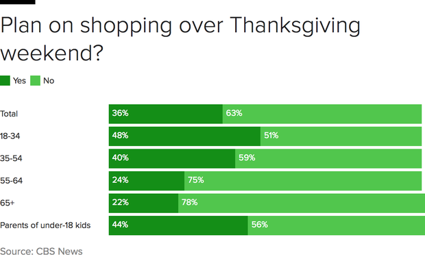How Americans are feeling about this shopping weekend