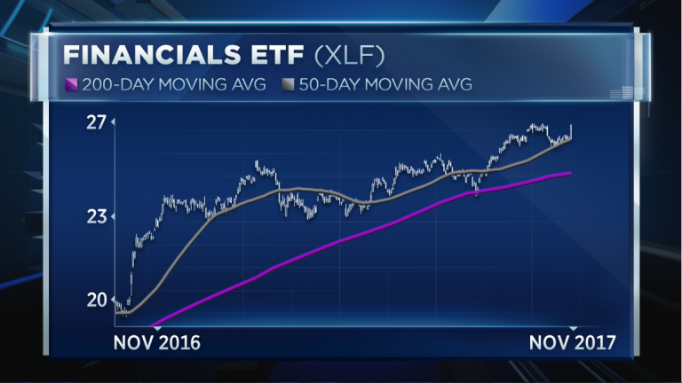 One surging bank stock to buy right now