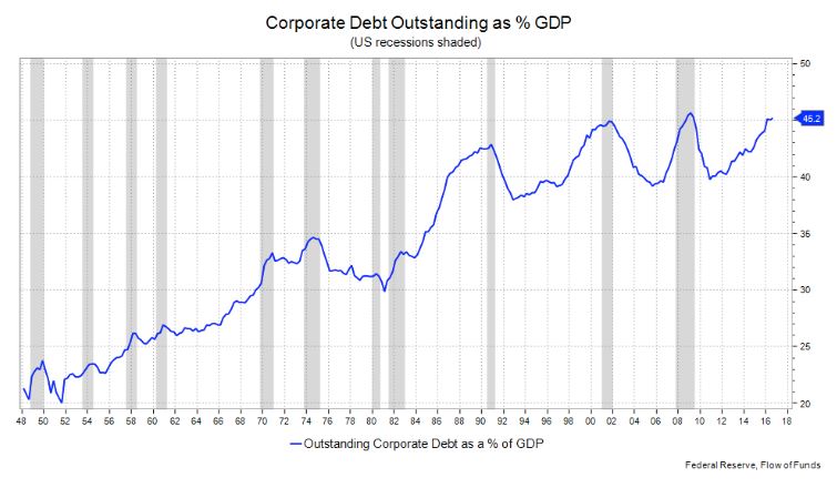 The debt time bomb that keeps growing and now equals nearly half of US GDP