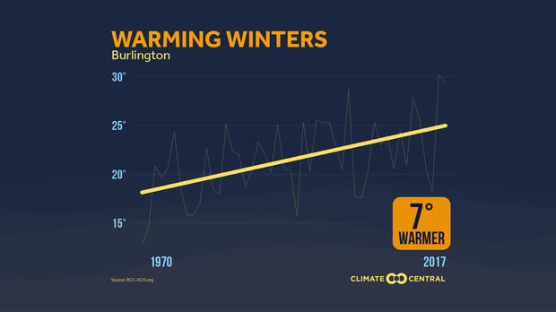 Cities where winter temperatures are warming up the most