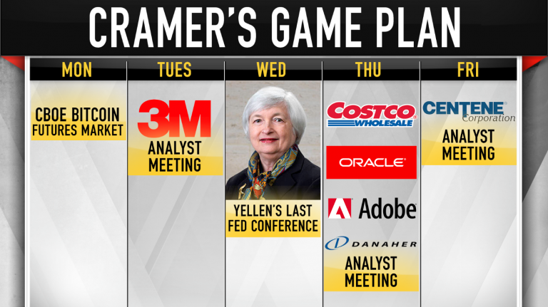Cramer’s game plan: Be ready to play this unstable market