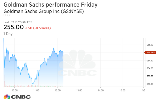 Dick Bove says ‘time to buy’ Goldman Sachs, reversing negative call