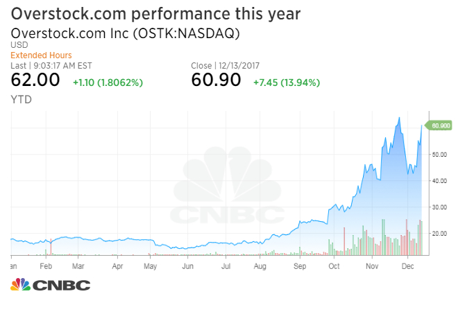 Overstock.com CEO aims to sell or reorganize e-commerce business so he can focus on blockchain