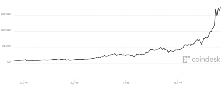 Seth Klarman calls bitcoin a ‘trading sardine,’ others say ‘speculative mania’ — They are right