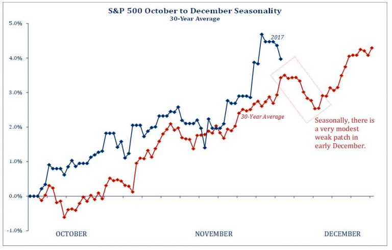 Stocks are still in for bumpy times, but Santa could save the day