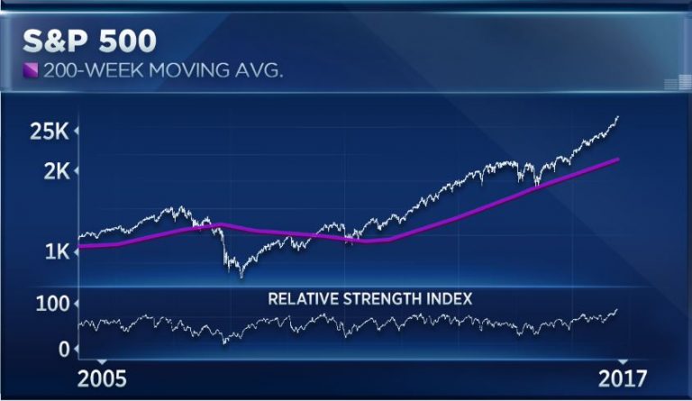 Strange ‘disconnect’ in the market is raising a red flag for one market watcher