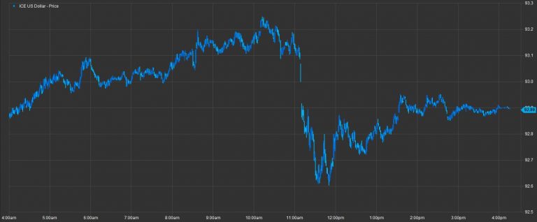 The dollar took a dive on Friday, but it could catch a bid next week