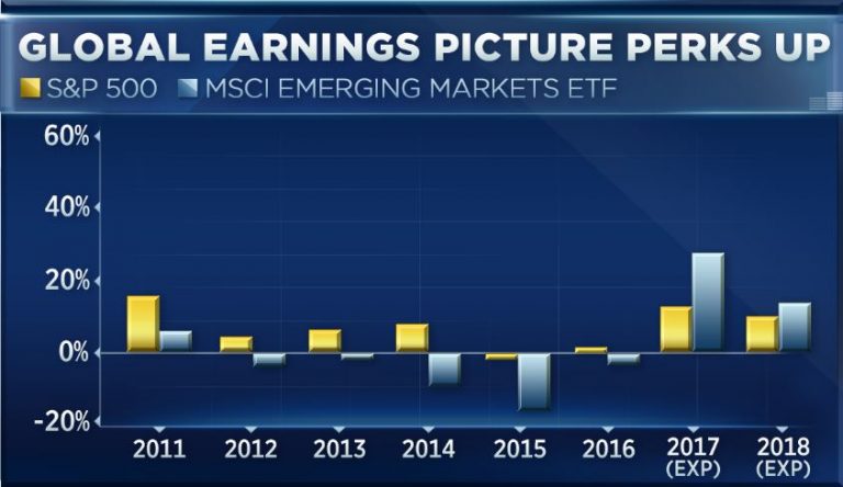 The most important chart for the market next year, according to a top technician
