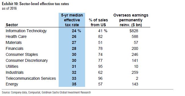 The tax bill is bad for the tech industry