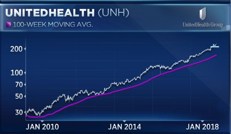 Apple and two others could propel the Dow to 27,000