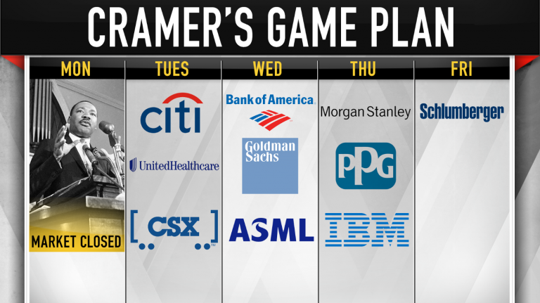 Cramer’s game plan: JP Morgan set the benchmark. Now watch the banks