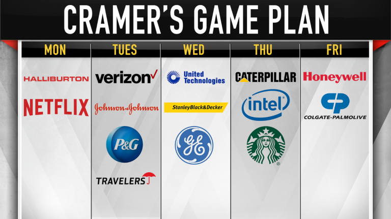 Cramer’s game plan: Watch individual stocks amid the earnings deluge