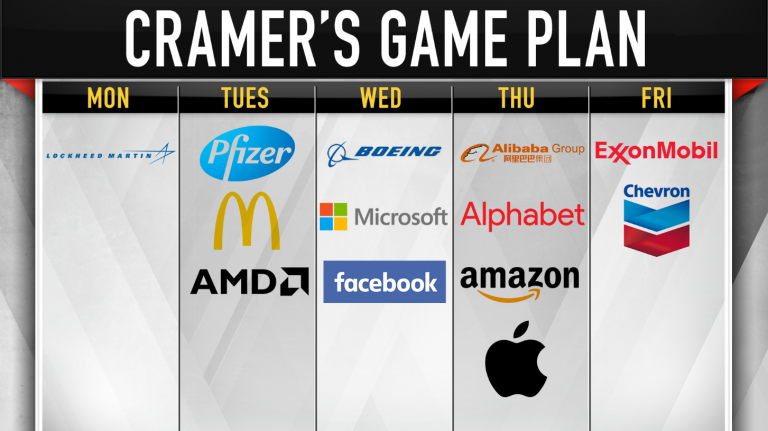 Cramer’s game plan: Welcome to the Super Bowl of earnings