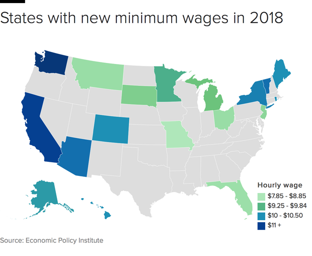 Higher minimum wages come to 18 states in 2018