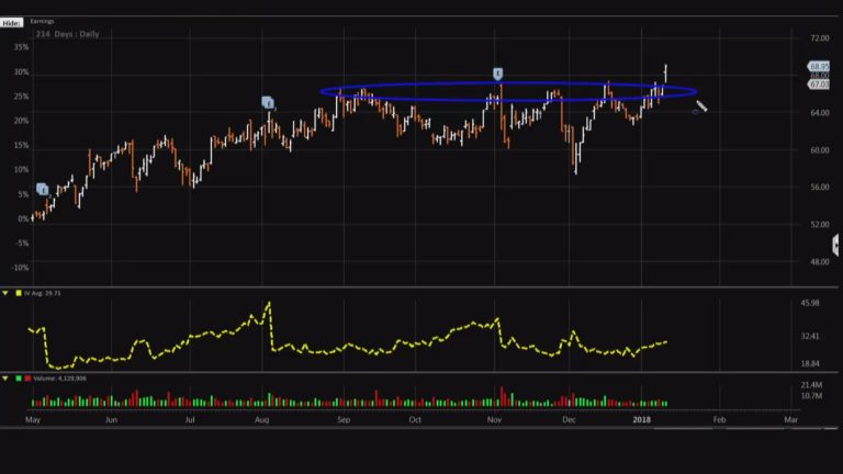 Hot tech stock Activision will keep surging, says trader