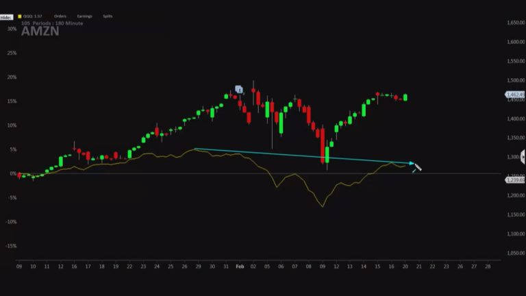 Amazon is ‘knocking on the door’ for a breakout to $1,500, says trader