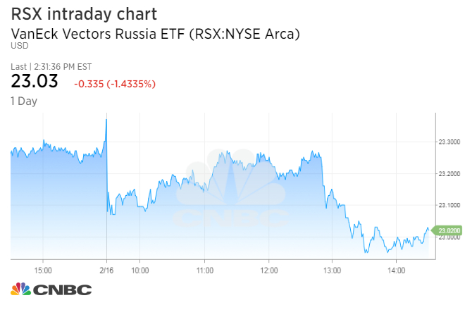 Russian stocks tumble on Mueller indictments