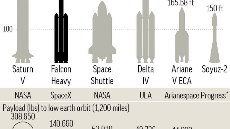 SpaceX’s hot new monster rocket ready for first test flight