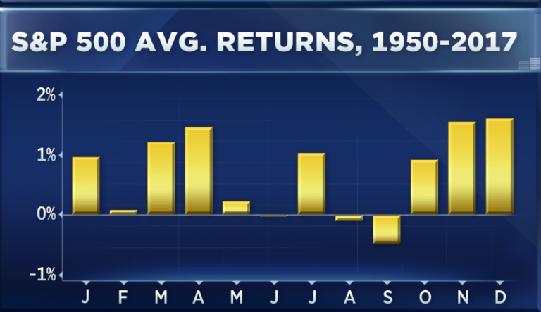 A strategist says ‘good riddance’ to Q1, and expects stocks will see better days in April