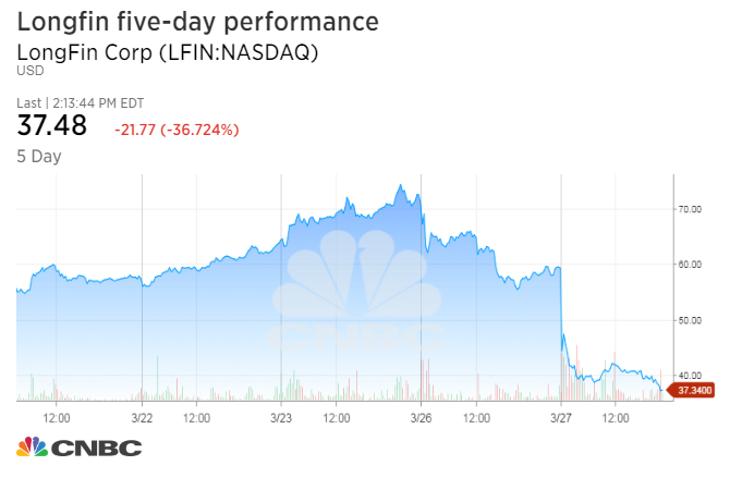 Longfin loses a third of its value after the controversial cryptocurrency stock is booted from the Russell 2000