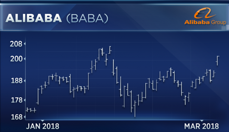 Tech stock Alibaba is up 90% in the last year and has more room to run: Trader