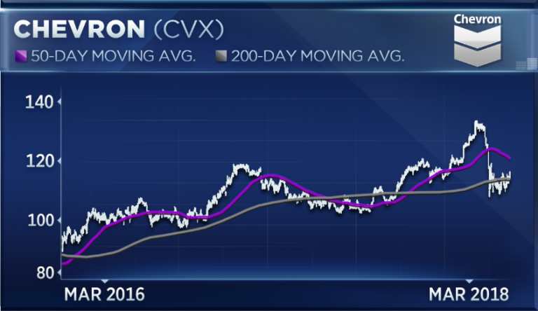 Two energy stocks are surging, but the sector is not out of the woods, portfolio manager warns