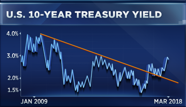 Watch out for this key relationship in the bond market as the Fed makes its move Wednesday