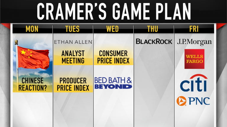 Cramer’s game plan: Be on your toes and carry a lot of cash in a whipsaw market