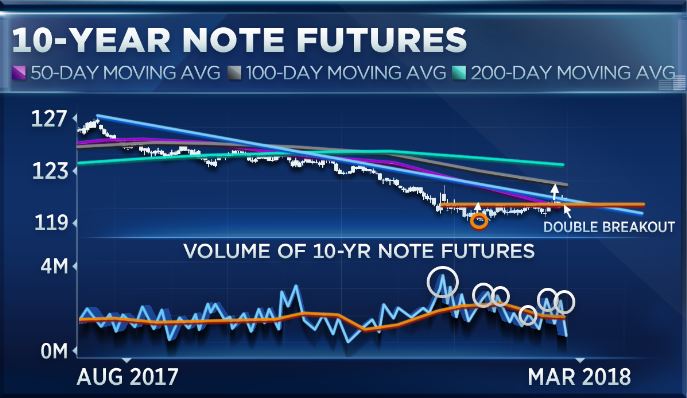 The market is ‘right in the eye of the storm,’ and charts show dark clouds ahead: Bank of America