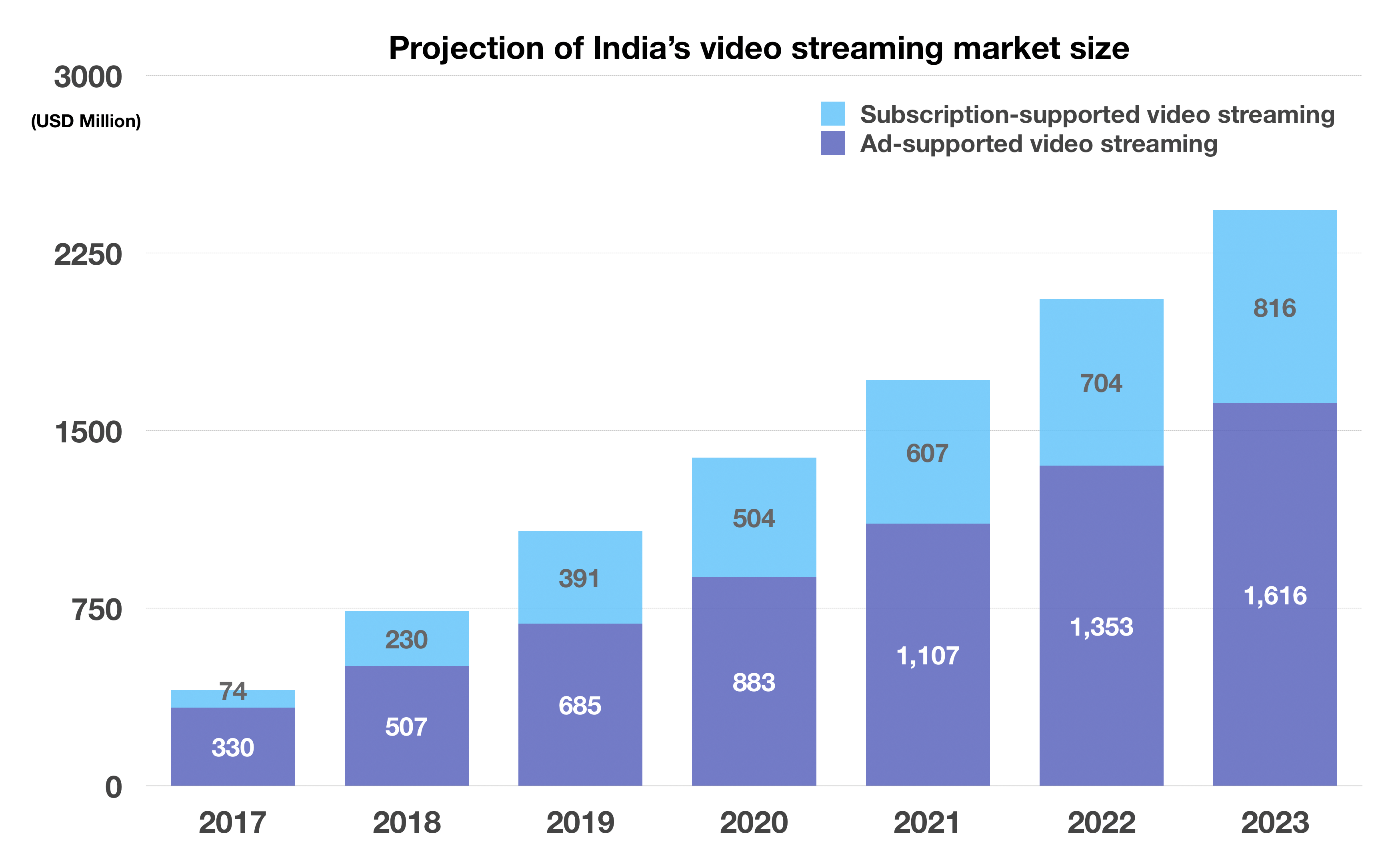 World market is. Market share Netflix. Market share Netflix in 2021 streaming. Streaming services Market share 2021. Market share Netflix in 2021 streaming in the World.