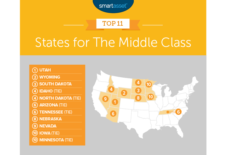 The top 5 best states for the middle class are all in one part of the map