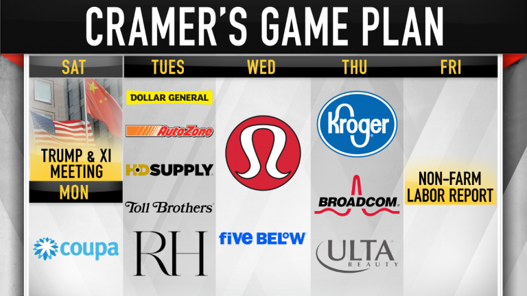 Cramer’s game plan: A week defined by trade talks and employment