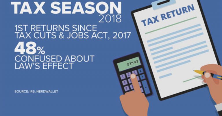 How will Tax Cuts & Jobs Act impact returns?