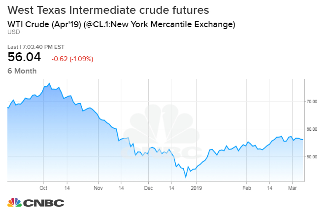 Oil shale boom will keep rocking crude prices as US moves closer to becoming net exporter