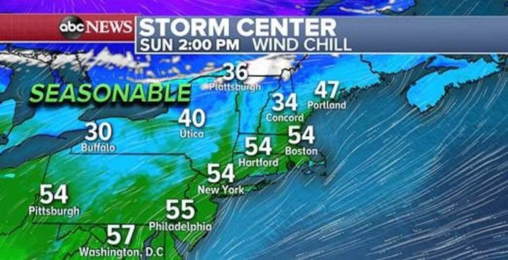 The weather will warm up in the Northeast on Sunday.