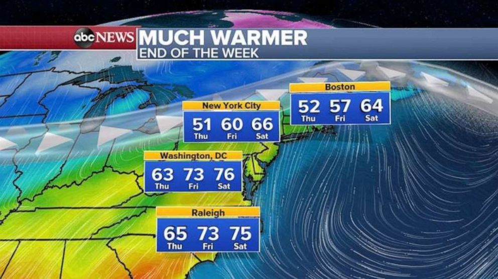 Temperatures will rise into the 60s and 70s on the East Coast this weekend.