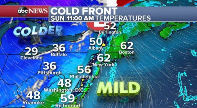 Temperatures set to drop dramatically on East Coast