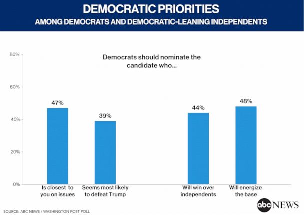 Democratic Priorities for 2020