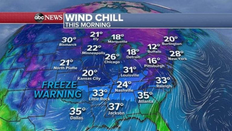 Cold wind chills return for Midwest, South, East Coast as storm targets West Coast