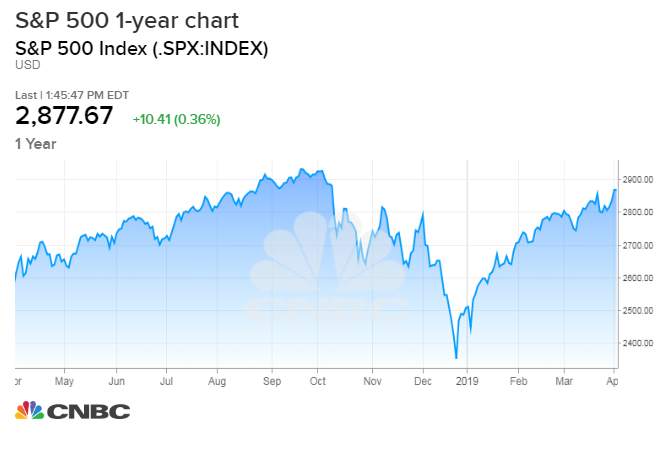 Stocks coiled to spring higher to new records if Friday’s jobs report doesn’t bomb again