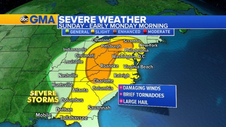 WATCH: Tens of millions at risk from the severe weather from the South to Northeast